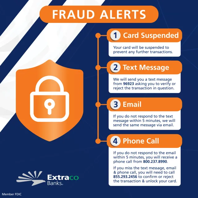 Fraud Alert Infographic - Extraco Banks