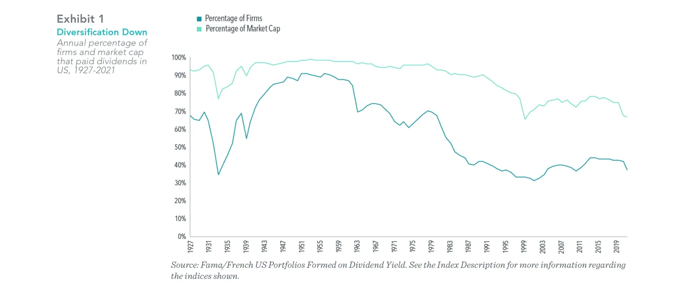 Exhibit 1 graph