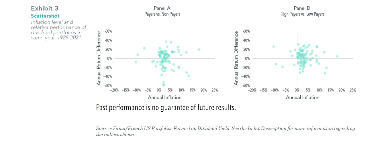 Exhibit 3 graph