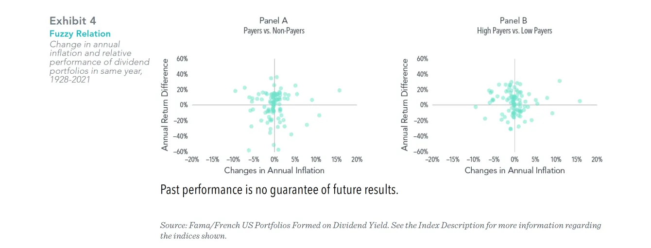 Exhibit 4 Graph