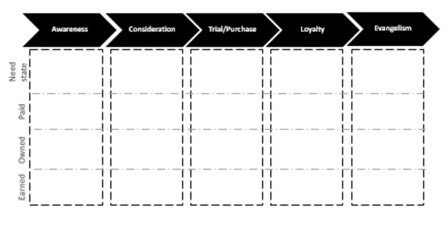 digital marketing 101