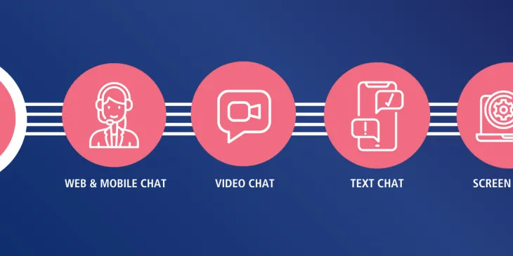 Extraco Banks Chit Chat with Mobile Chat, Video Chat, Text Chat