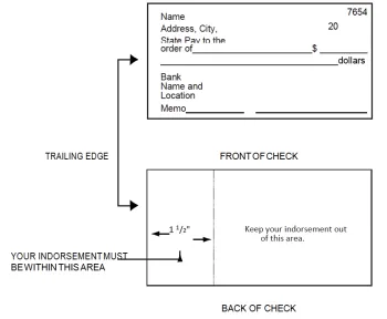 Terms & Conditions check graphic - Extraco Banks